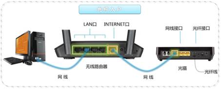 Netgear美国网件路由器登陆设置说明