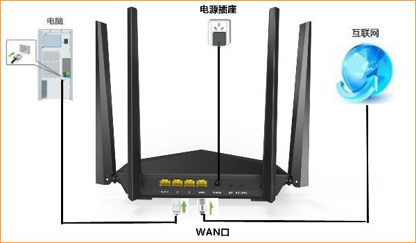 如何将路由器与电脑用网线连接示意图