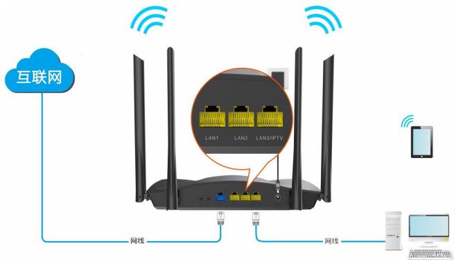 router.ctc路由器设置192.168.2.1入口