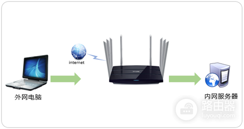详细阅读:TP-Link TL-WDR8620 V2 无线路由器映射服务器到外网操作方法 TP-Link TL-WDR8620 V2 无线路由器映射服务器到外网操作方法