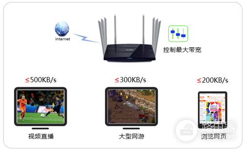 TP-Link TL-WDR8620 V2 无线路由器设置网速限制（带宽控制）指南