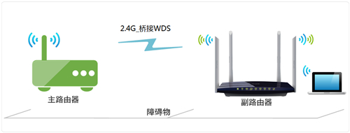 详细阅读:TP-Link TL-WDR3320 无线路由器WDS无线桥接设置教程 TP-Link TL-WDR3320 无线路由器WDS无线桥接设置教程