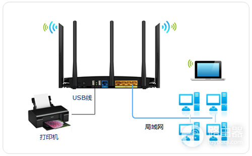 详细阅读:TP-Link TL-WDR4320 无线路由器打印服务器设置指南 TP-Link TL-WDR4320 无线路由器打印服务器设置指南