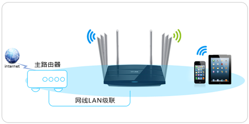 详细阅读:TP-Link TL-WDR8620 V2 无线路由器当作交换机使用教程 TP-Link TL-WDR8620 V2 无线路由器当作交换机使用教程